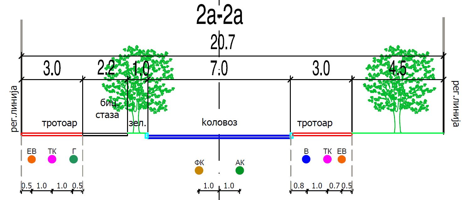 димензије саобраћајнице 2а-2а_.JPG