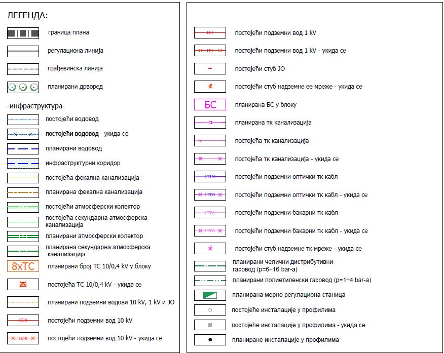 легенда за синхрони план.JPG
