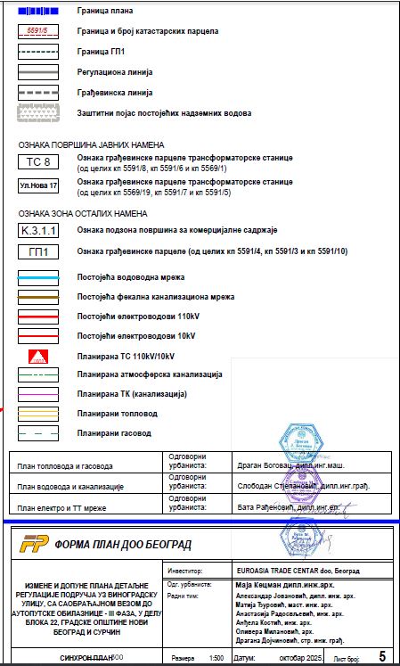 легенда за синхрон план.JPG