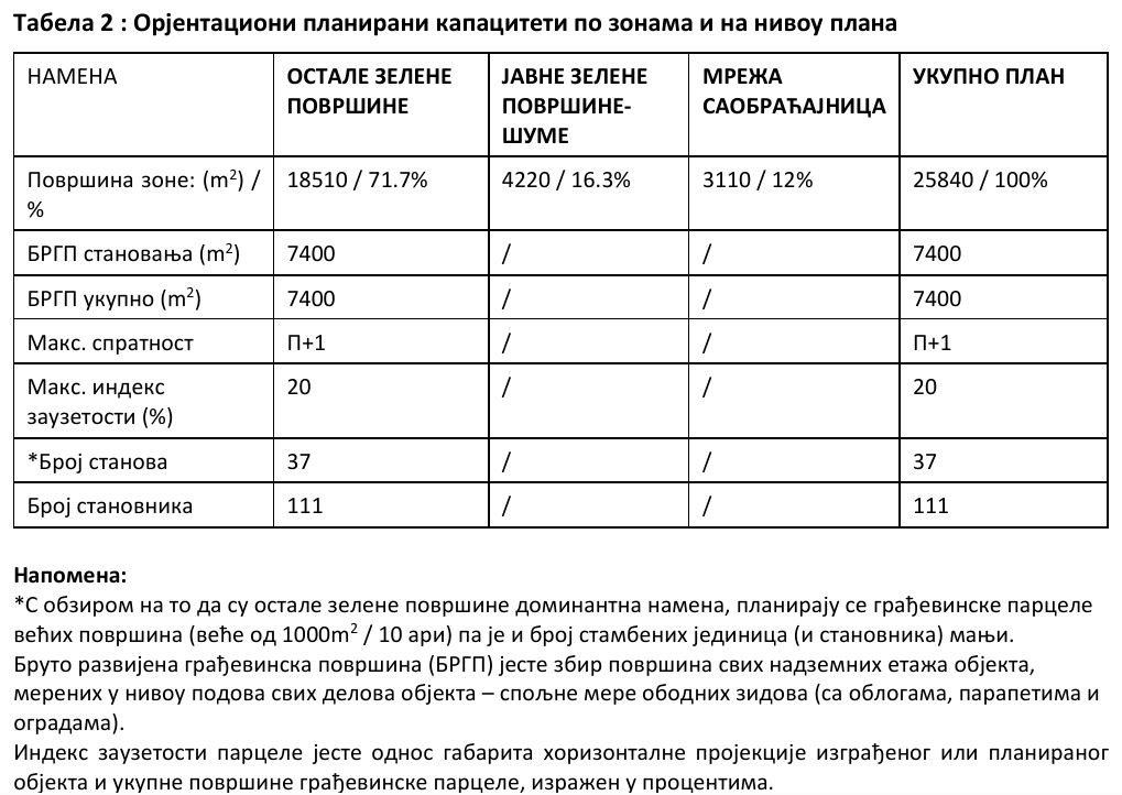 оријентационо планирани капацитети.JPG