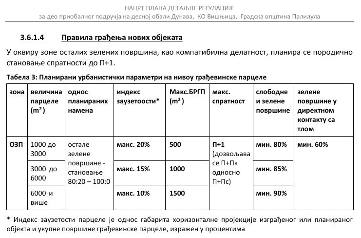 правила грађења-1.JPG