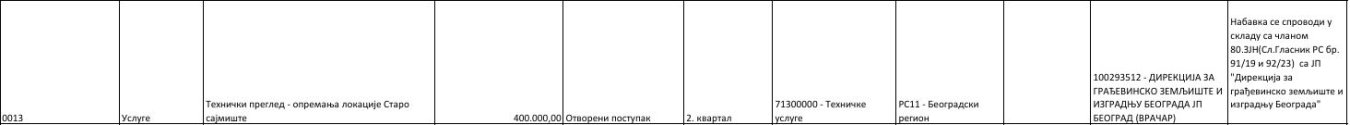 технички преглед_опремања локације Старо сајмиште.JPG