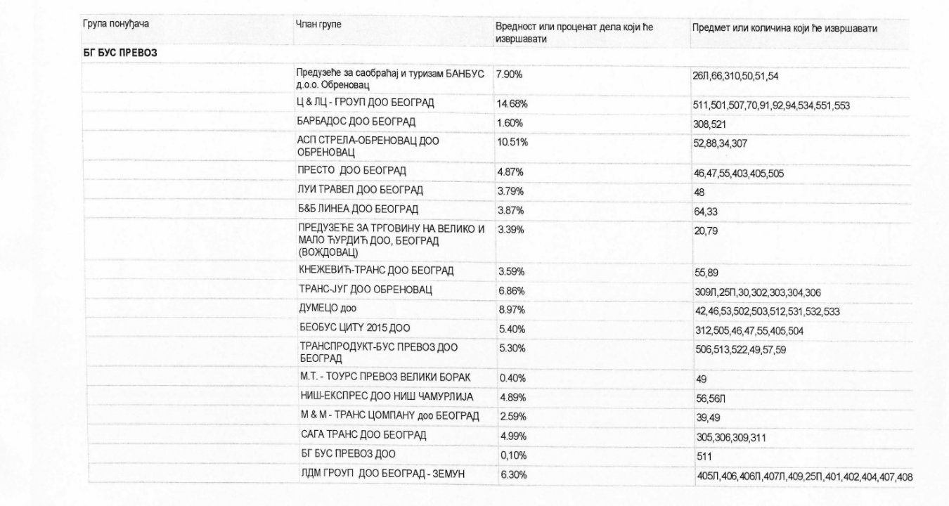 1727872601-Privatnici-na-gradskim-linijama-u-Beogradu-1.jpg