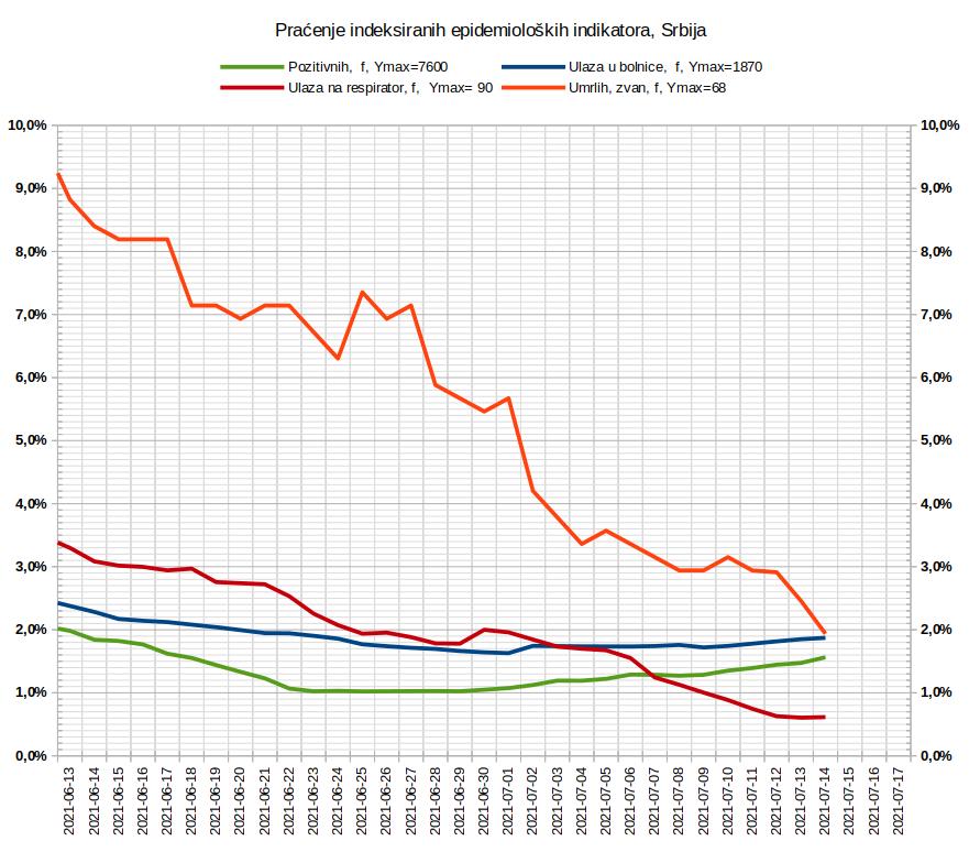 2021.07.14. Tok epidemije.jpg