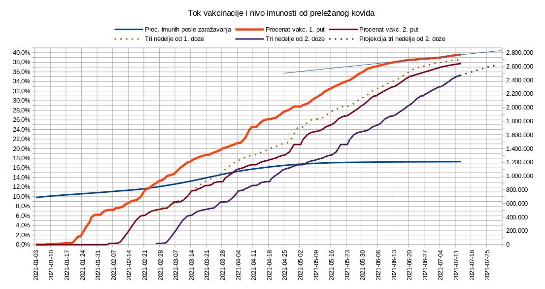 2021.07.14. Tok vakcinacije.jpg