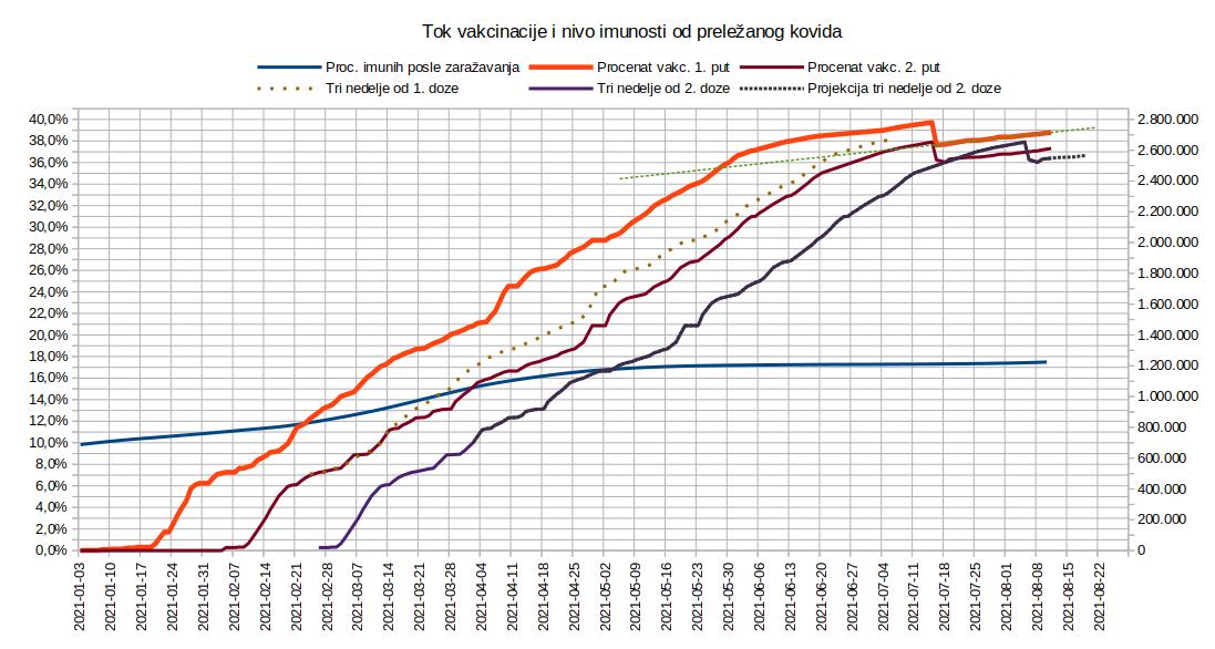 2021.08.12. Tok vakcinacije 1.jpg