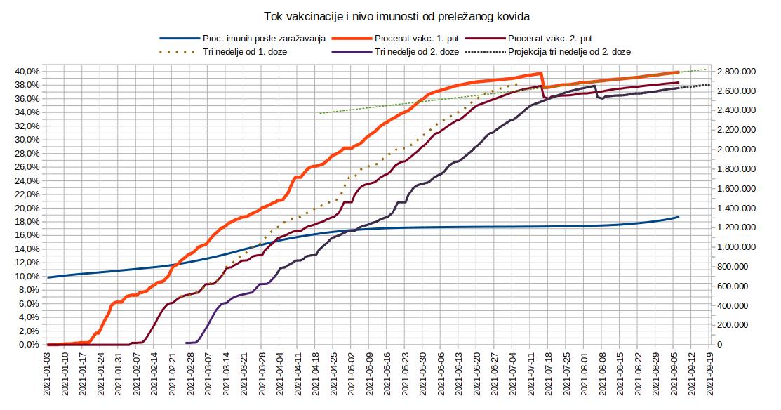 2021.09.08. Tok vakcinacije 1.jpg