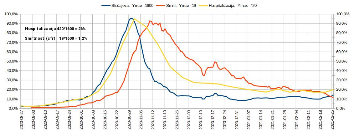 2021.09.16 Tok epidemije, 5. talas, 01, Belgija.jpg