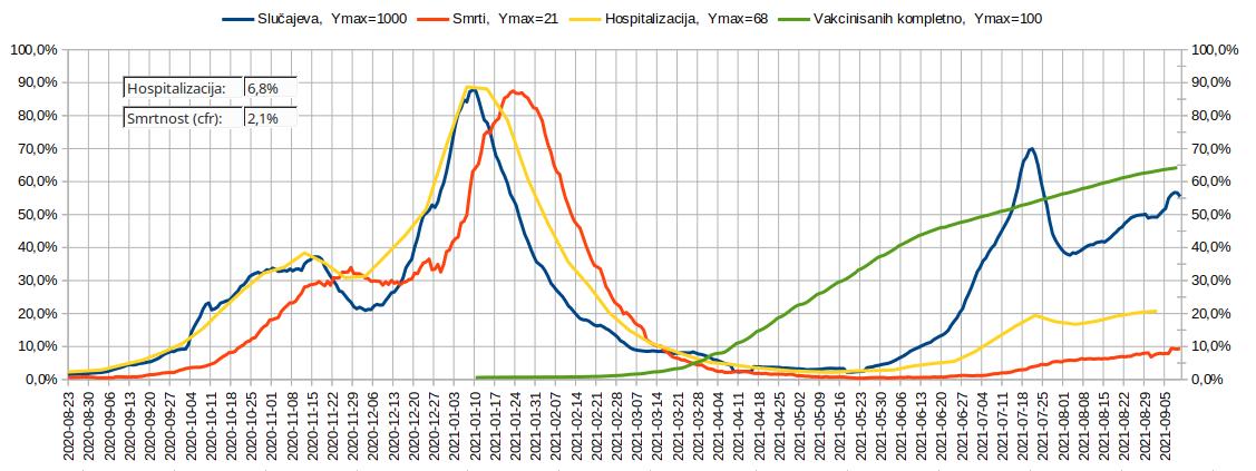 2021.09.16 Tok epidemije, 5. talas, 02, UK.jpg