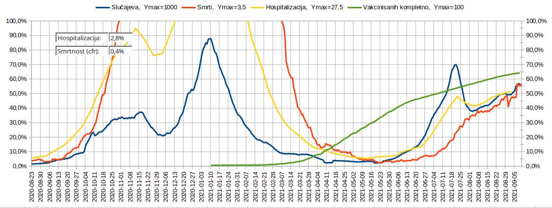 2021.09.16 Tok epidemije, 5. talas, 03, UK.jpg