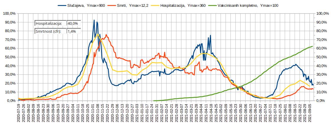 2021.09.16 Tok epidemije, 5. talas, 04, Francuska.jpg