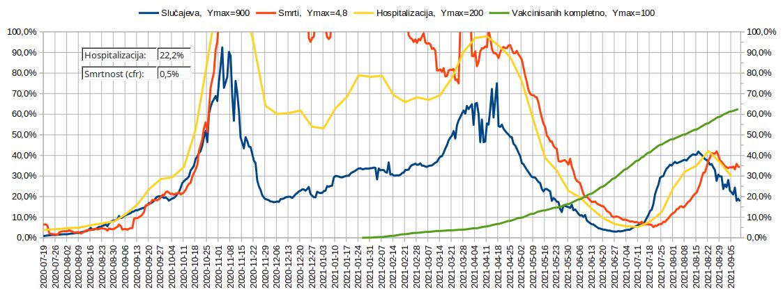 2021.09.16 Tok epidemije, 5. talas, 05, Francuska.jpg