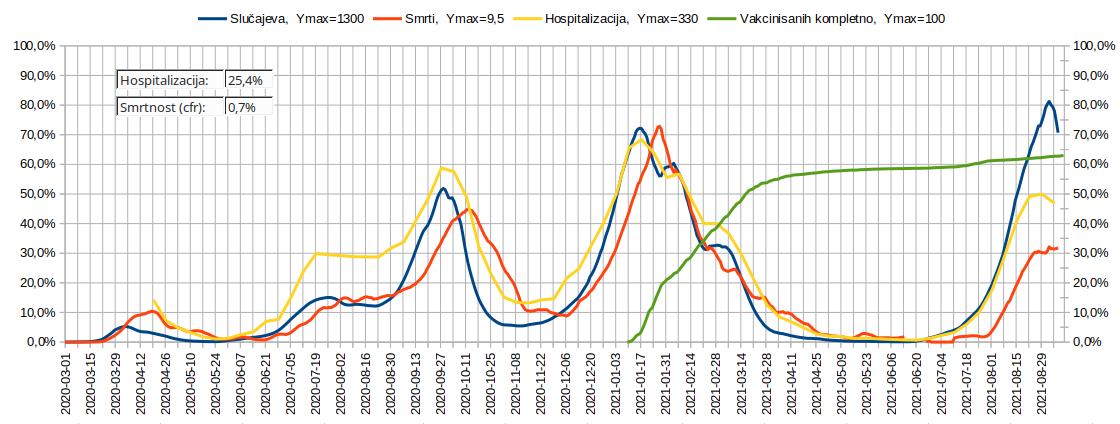 2021.09.16 Tok epidemije, 5. talas, 06, Izrael.jpg