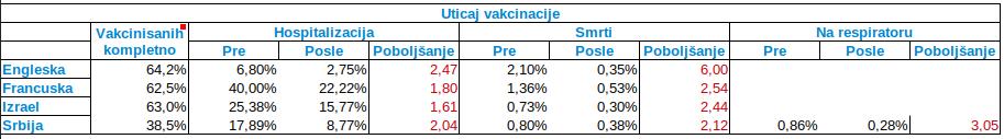 2021.09.16 Tok epidemije, 5. talas, 11, Srbija.jpg