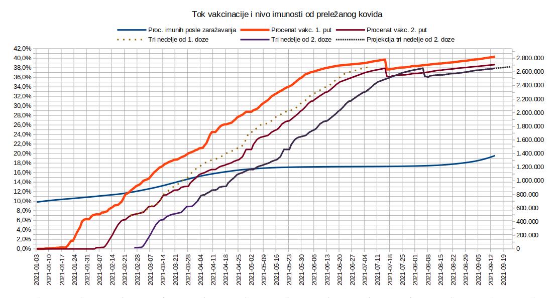 2021.09.16 Tok vakcinacije 1.jpg