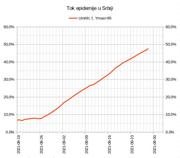 2021.09.28. Tok epidemije, Pozitivnih 2.jpg