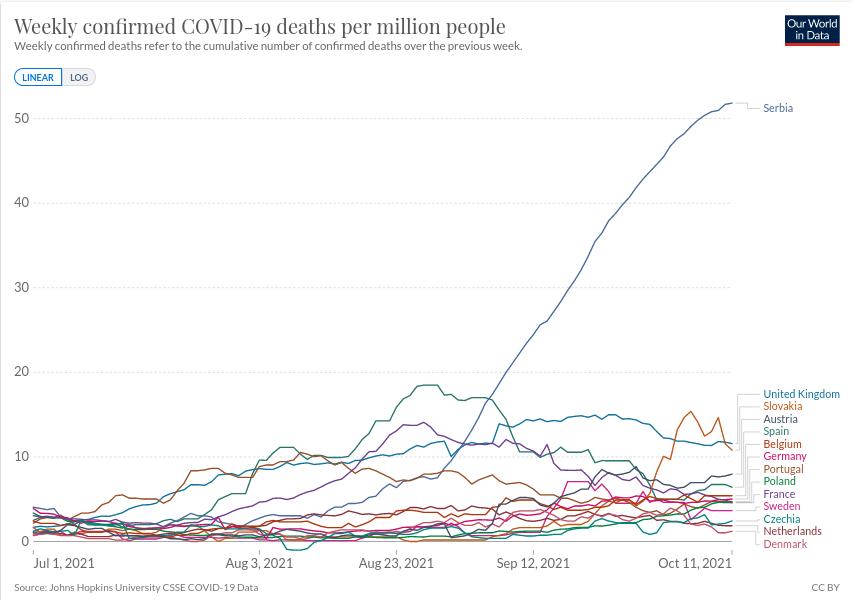 2021.10.12. Tok epidemije, Smrti.jpg