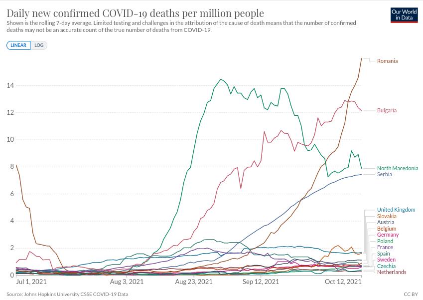 2021.10.13. Tok epidemije, Smrti.jpg