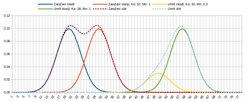 2021.10.14 Tok epidemije, 5. talas, 1.jpg