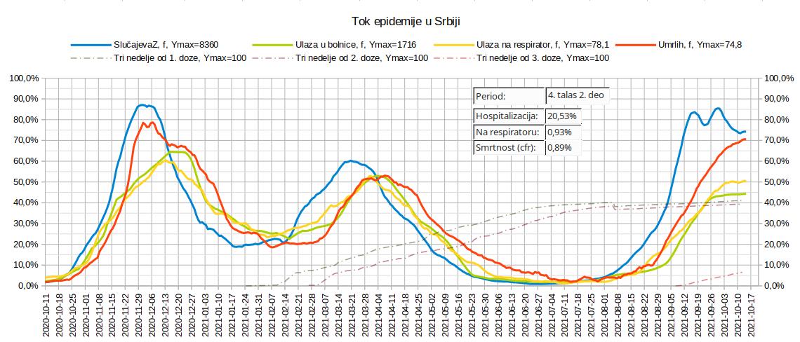 2021.10.14 Tok epidemije, 5. talas, 3.jpg