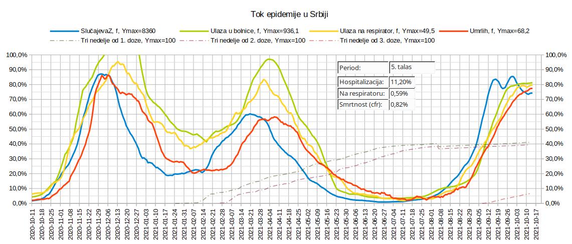 2021.10.14 Tok epidemije, 5. talas, 4.jpg