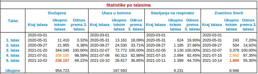 2021.10.14 Tok epidemije, 5. talas, 6.jpg