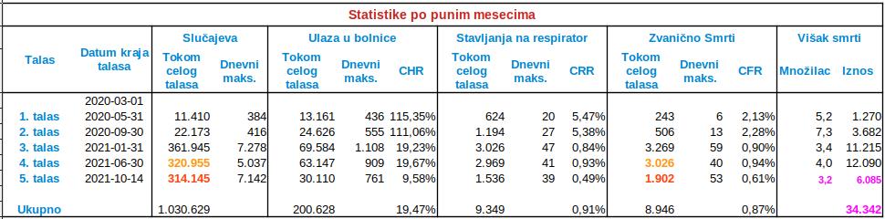 2021.10.14 Tok epidemije, 5. talas, 7.jpg