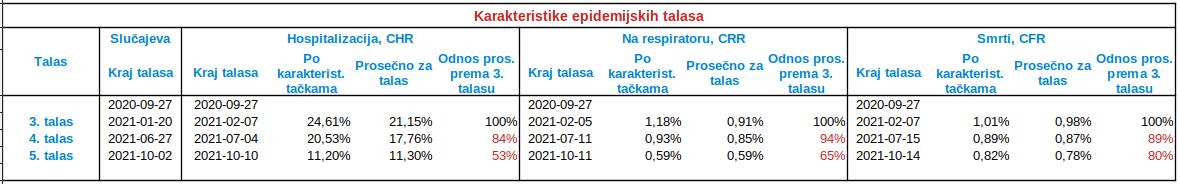 2021.10.14 Tok epidemije, 5. talas, 8.jpg