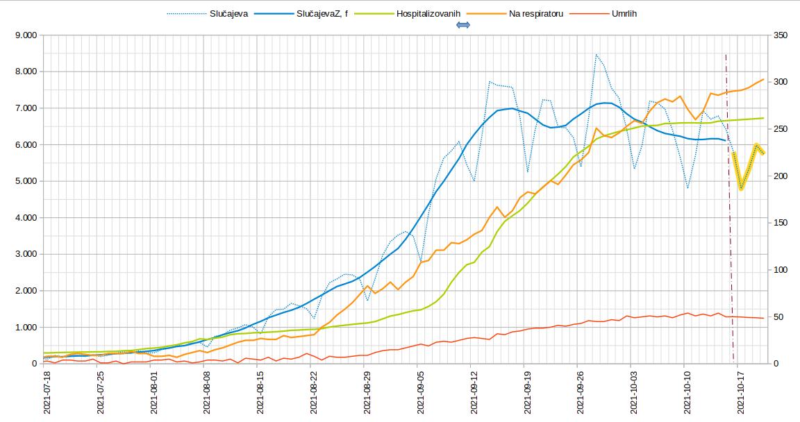 2021.10.15. Tok epidemije.jpg