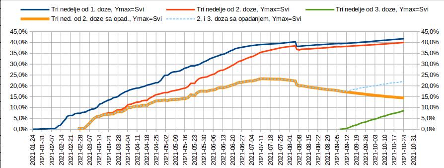 2021.10.26. Tok vakcinacije.jpg