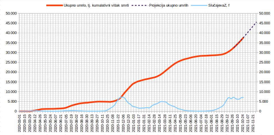 2021.10.26. Visak smrti, projekcija.jpg