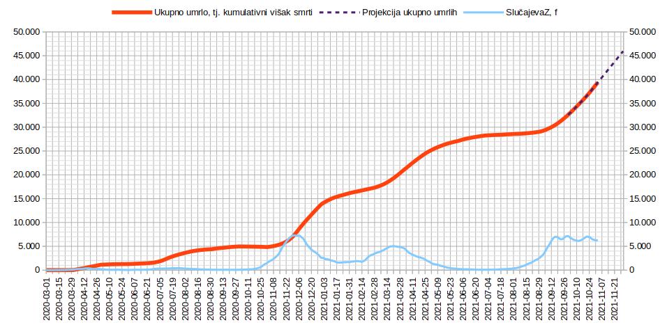 2021.11.02 Tok epidemije 3.jpg