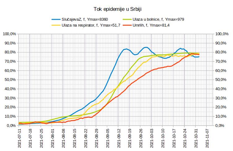 2021.11.02 Tok epidemije 4.jpg