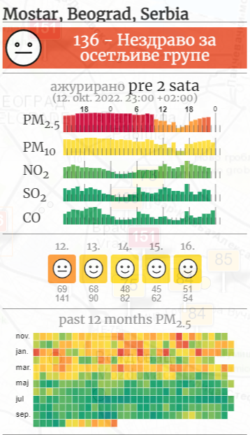 2022-10-13 01_26_06-Светско загађење ваздуха_ Индекс квалитета ваздуха у реалном времену.png