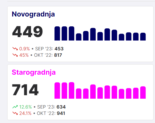 2023-12-13 13_08_01-Cene Nekretnina - Statistika cena stanova.png