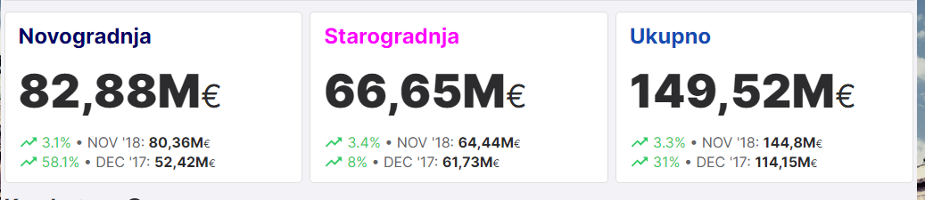 2024-01-19 12_39_24-Cene Nekretnina - Statistika cena stanova.png