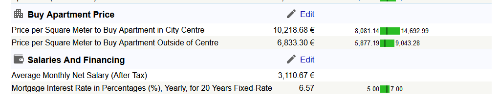 2024-06-25 09_59_44-Cost of Living in Vancouver. Jun 2024. Prices in Vancouver — Mozilla Firefox.png