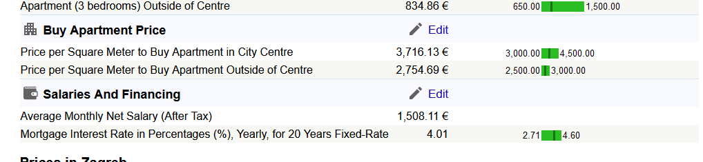 2024-09-03 22_18_08-Cost of Living in Zagreb. Sep 2024. Prices in Zagreb — Mozilla Firefox.png