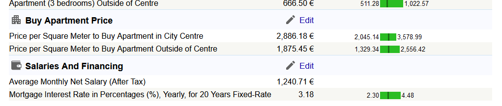 2024-09-03 22_18_25-Cost of Living in Sofia. Sep 2024. Prices in Sofia — Mozilla Firefox.png