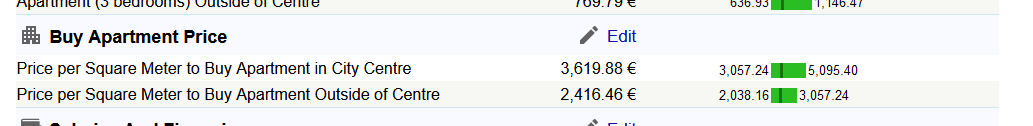 2024-09-03 23_46_27-Cost of Living in Budapest. Sep 2024. Prices in Budapest — Mozilla Firefox.png