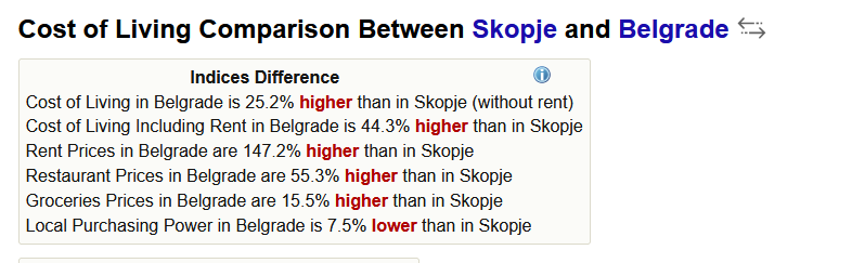 2024-10-26 12_24_27-Cost of Living Comparison Between Skopje, North Macedonia And Belgrade, Se...png