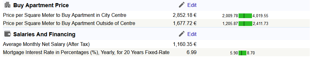 2025-01-04 09_38_42-Cost of Living in Bucharest. Jan 2025. Prices in Bucharest — Mozilla Firefox.png