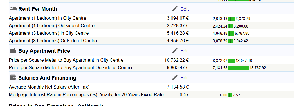 2025-01-04 10_29_01-Cost of Living in San Francisco, California. Jan 2025. Prices in San Franc...png