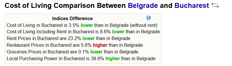 2025-01-04 11_36_58-Cost of Living Comparison Between Belgrade, Serbia And Bucharest, Romania ...png