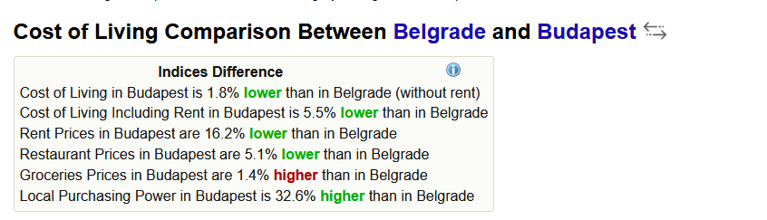 2025-01-29 00_32_58-Cost of Living Comparison Between Belgrade, Serbia And Budapest, Hungary —...png