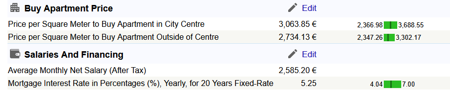 2025-09-03 10_33_40-Cost of Living in Calgary. Aug 2025. Prices in Calgary — Mozilla Firefox.png