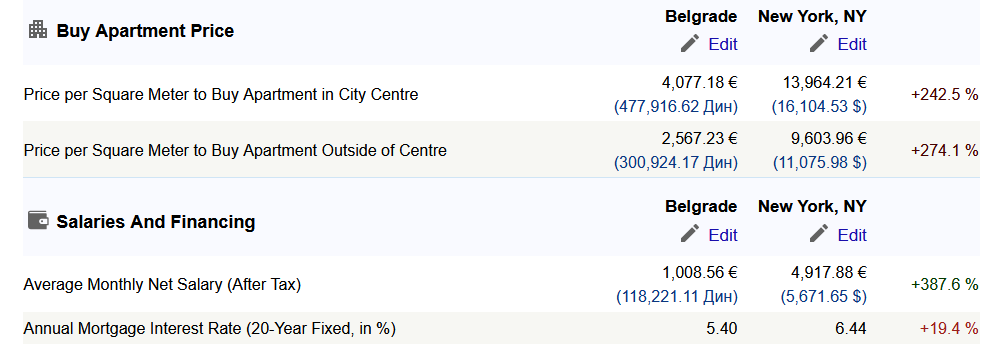 2025-11-07 09_39_05-Cost of Living Comparison Between Belgrade, Serbia And New York, NY, Unite...png