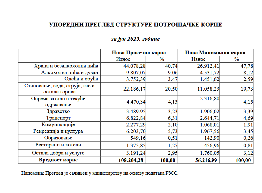 2025-11-10 17_33_33-Korpa jun 2025.pdf — Mozilla Firefox.png