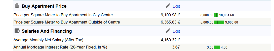 2025-12-03 10_04_40-Cost of Living in Amsterdam. Dec 2025. Prices in Amsterdam — Mozilla Firefox.png