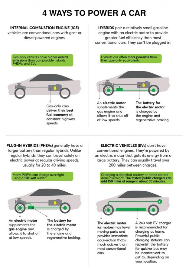 4 ways to power a car.jpg